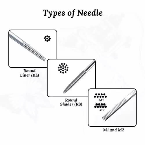 Types of Needle 