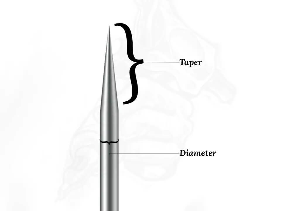 Needle diameter and taper