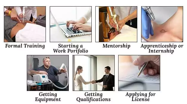 Becoming a tattoo removalist Process