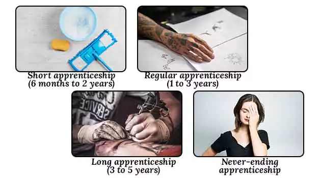 Types of tattoo apprenticeship