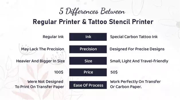 5 Differences between regular printer & tattoo stencil printer