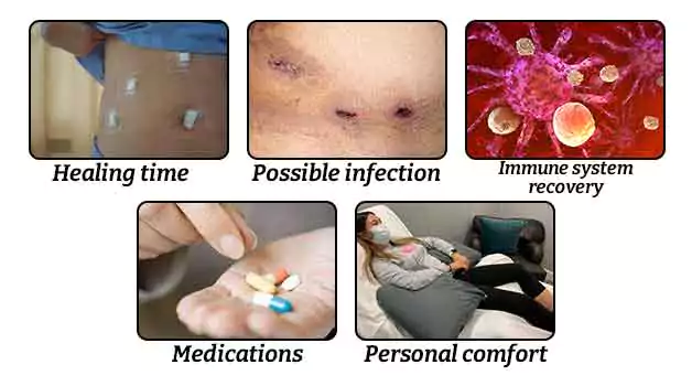 5 factors that can affect