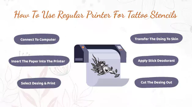 How to use regular printer for tattoo stencils