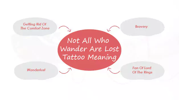 Not all who wander are lost tattoo meaning