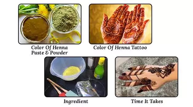 Ways to know if it is natural henna or not