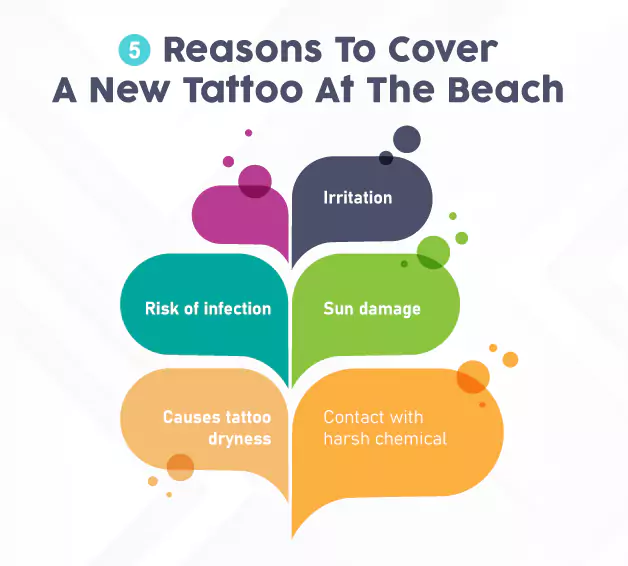 5 Reasons to cover a new tattoo at the beach