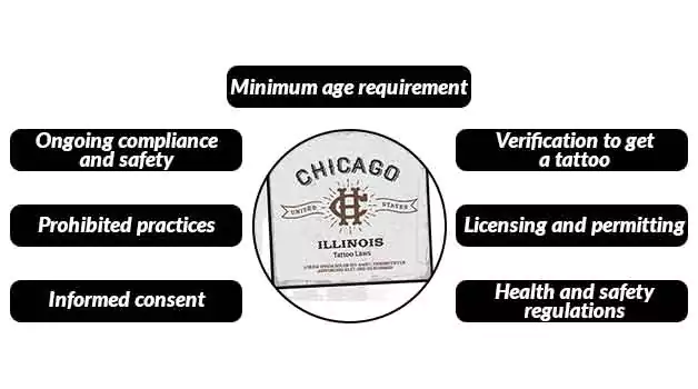 Illinois tattoo laws what you should know