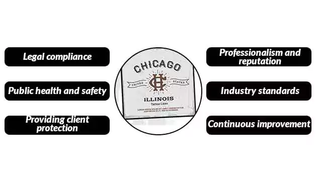 Reason to follow Illinois tattoo laws