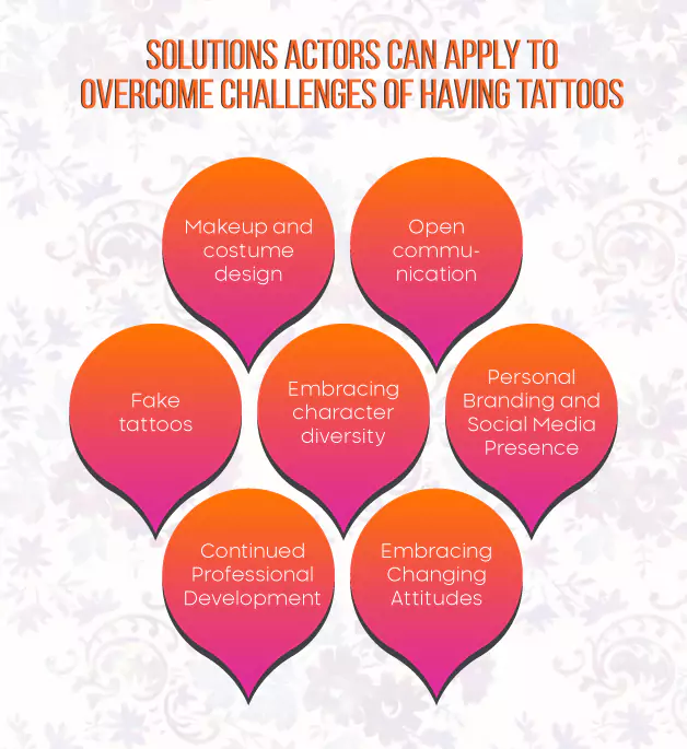 solutions-actors-can-apply-to-overcome-challenges-of-having-tattoos