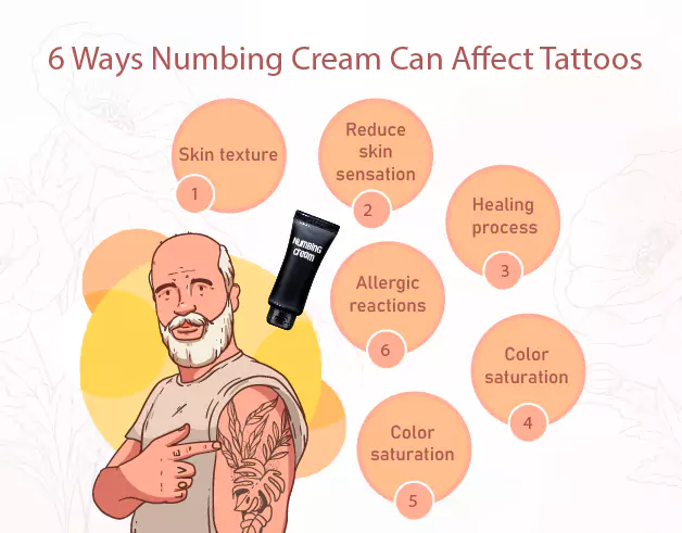 ways numbing cream can affect tattoos