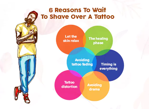 6 Reasons to wait to shave over a tattoo