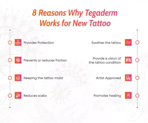 reasons-why-tegaderm-works-for-new-tattoo