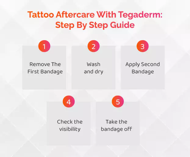 tattoo-aftercare-with-tegaderm-step-by-step-guide