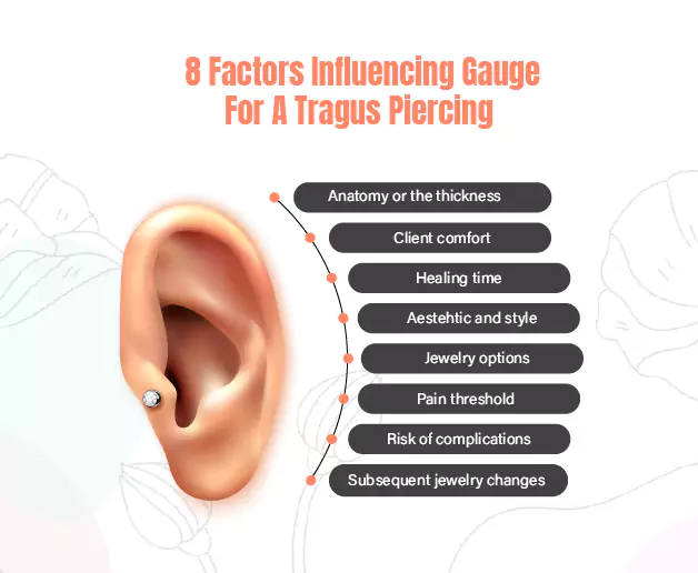 Factors influencing gauge for a tragus piercing