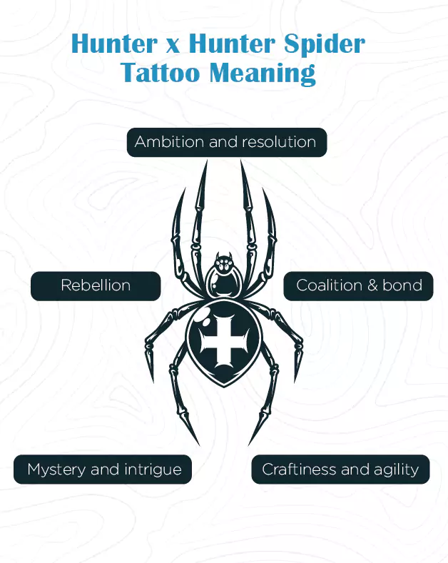 Hunter x Hunter Spider Tattoo Meaning