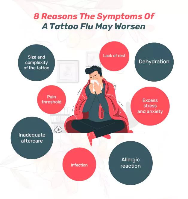 Reasons The Symptoms of A Tattoo Flu May Worsen