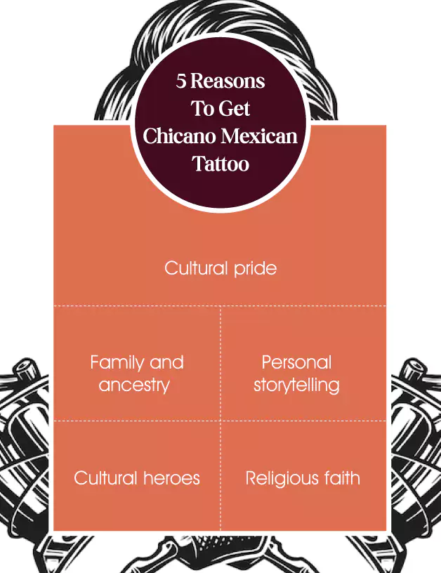 Reasons To Get Chicano Mexican Tattoo