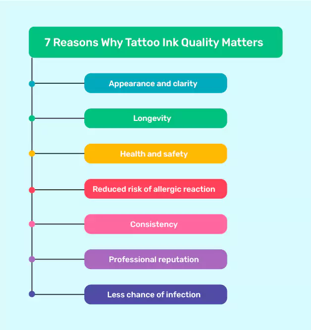Reasons Why Tattoo Ink Quality Matters