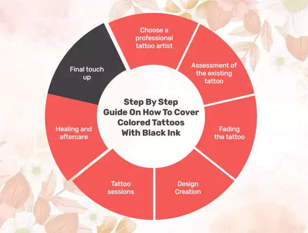 Step By Step Guide On How To Cover Colored Tattoos With Black Ink