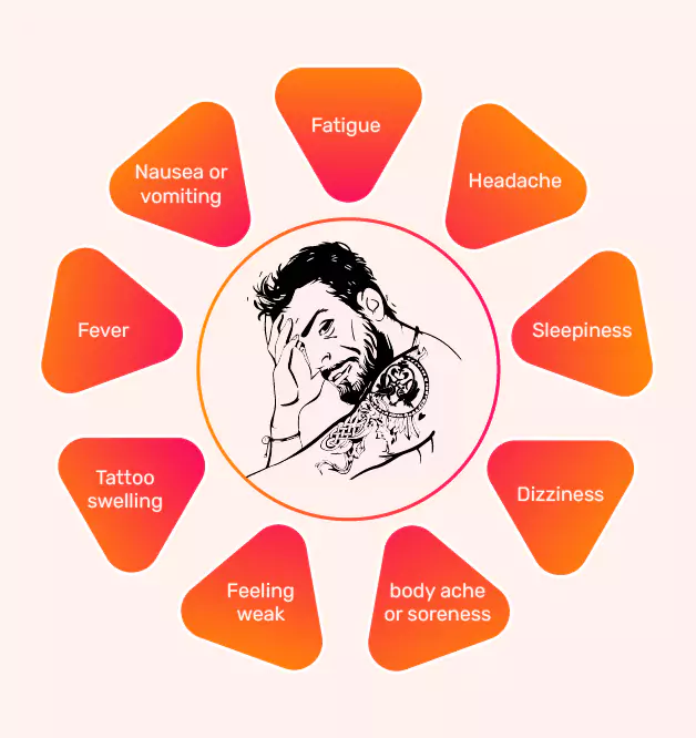 Symptoms of Tattoo Flu