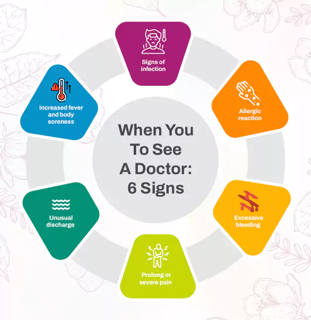 When You To See A Doctor: 6 Signs