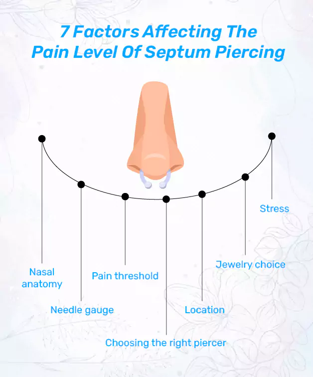factors-affecting-the-pain-level-of-septum-piercing