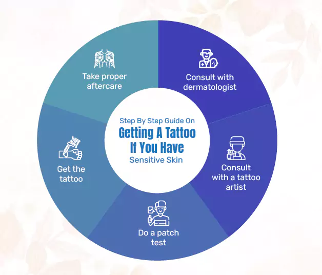 step-by-step-guide-on-getting-a-tattoo-if-you-have-sensitive-skin